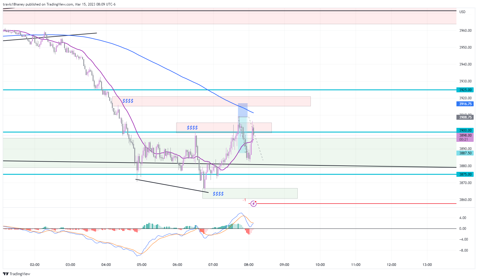 CME_MINI:MES1! Chart Image by FOMC_God