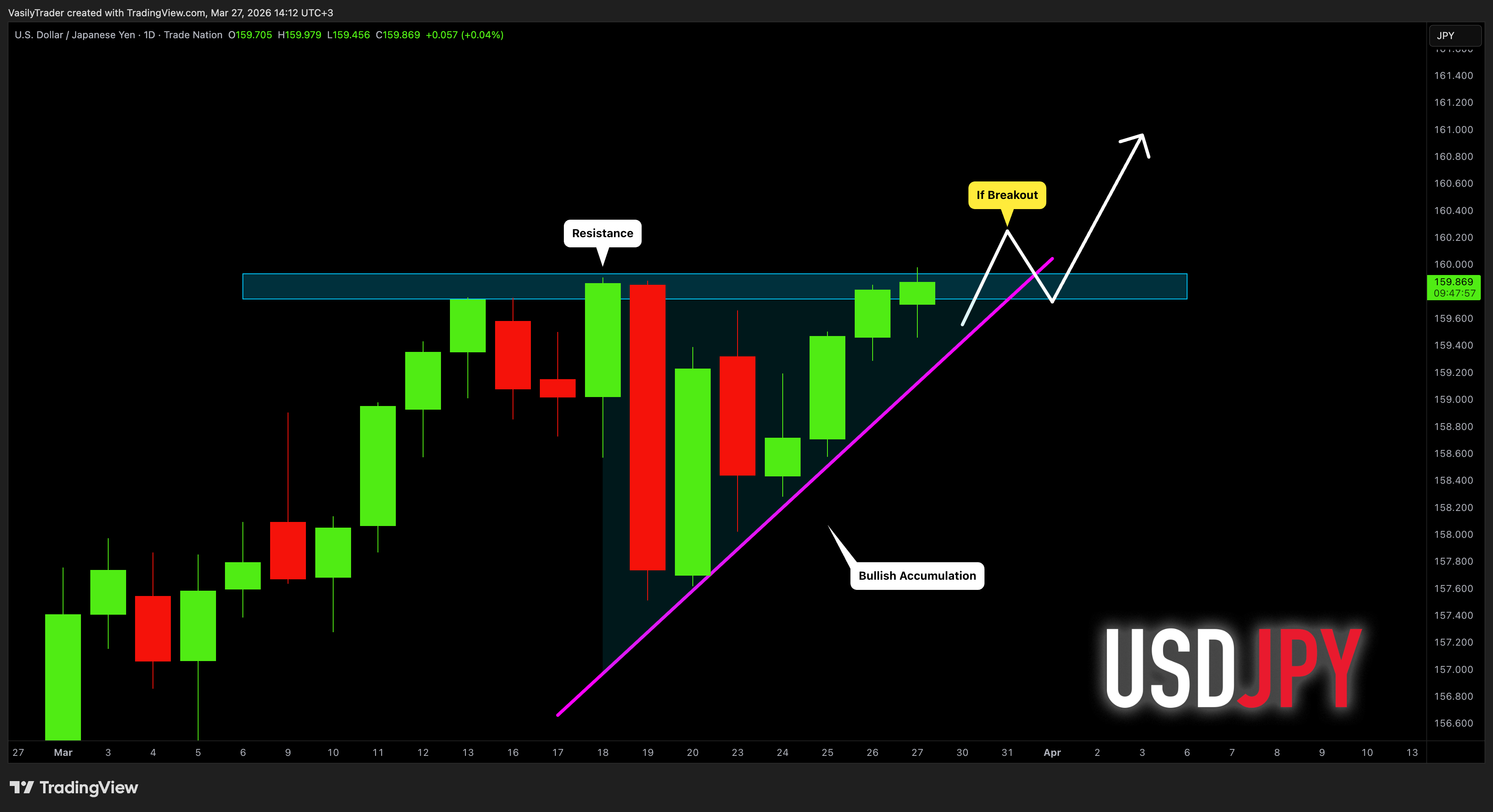 TRADENATION:USDJPY Chart Image by VasilyTrader
