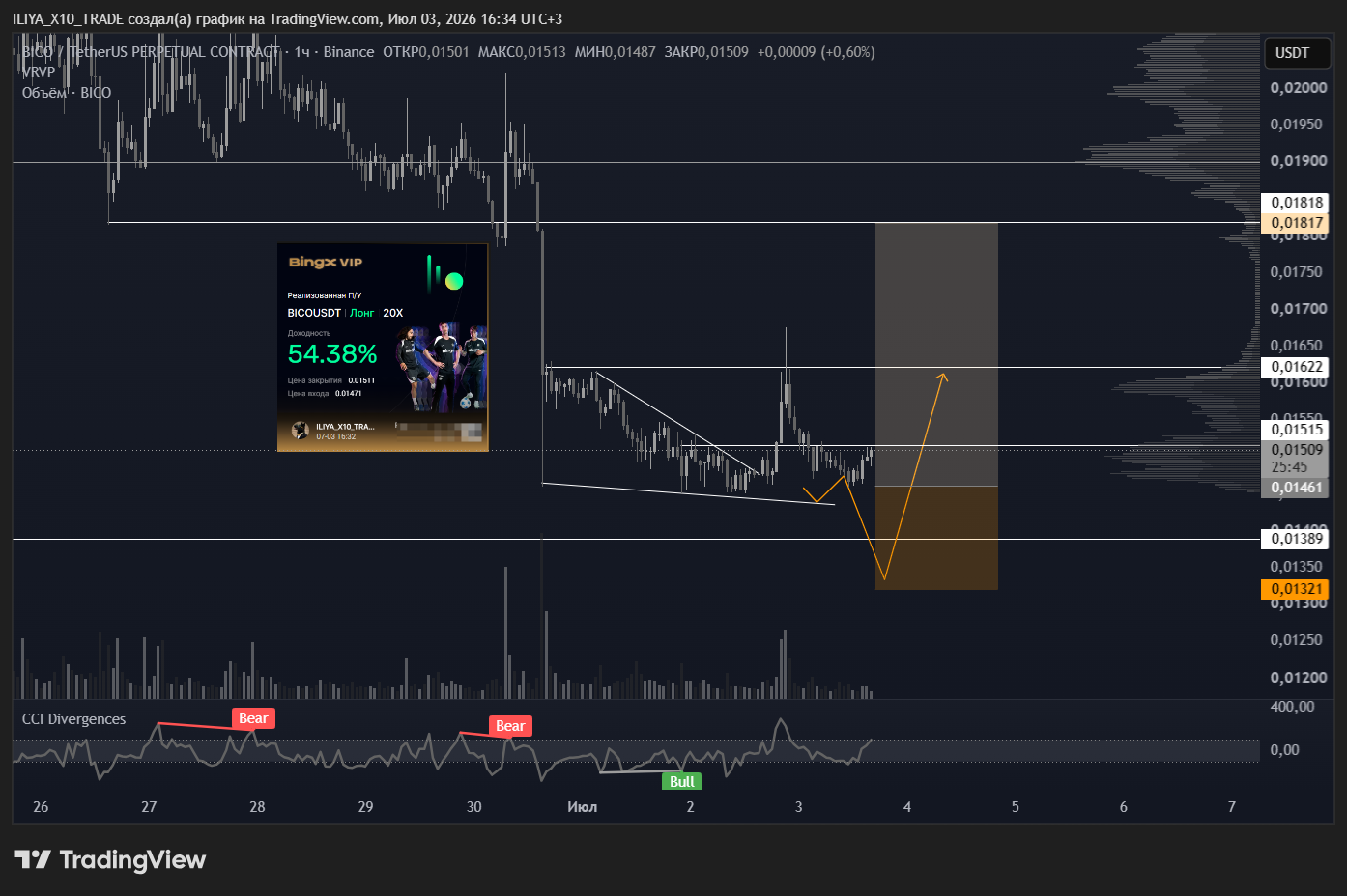 BINANCE:BICOUSDT.P Chart Image by ILIYA_X10_TRADE
