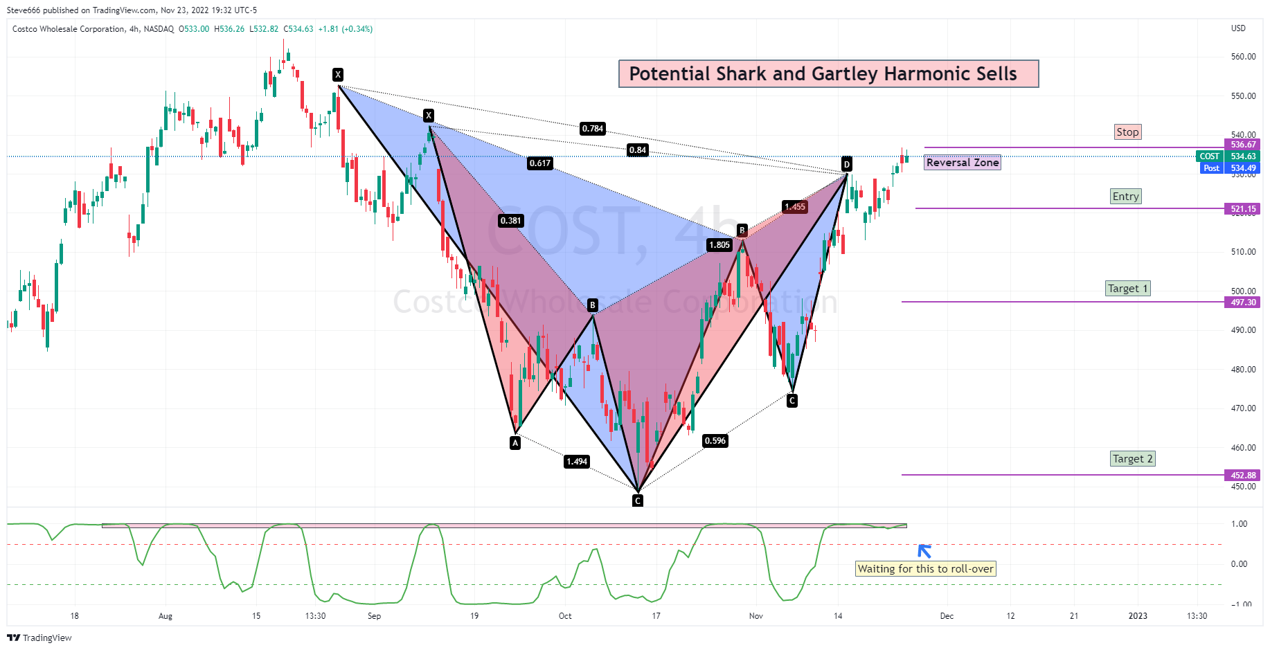 NASDAQ:COST صورة الرسم البياني by Steve666