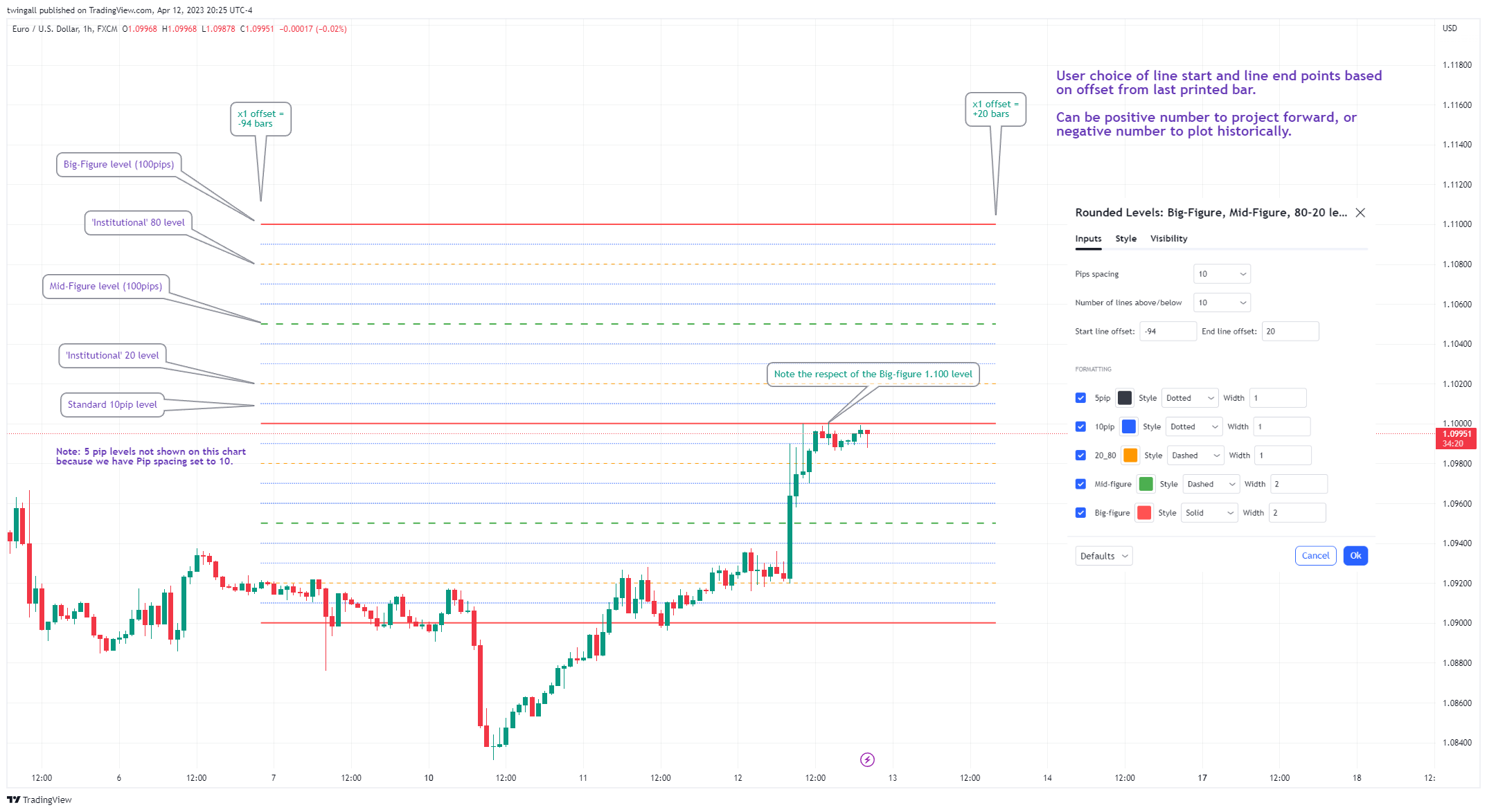 FX:EURUSD Chart Image by twingall