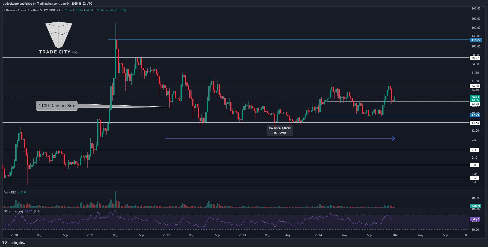 BINANCE:ETCUSDT Chart Image by tradecitypro
