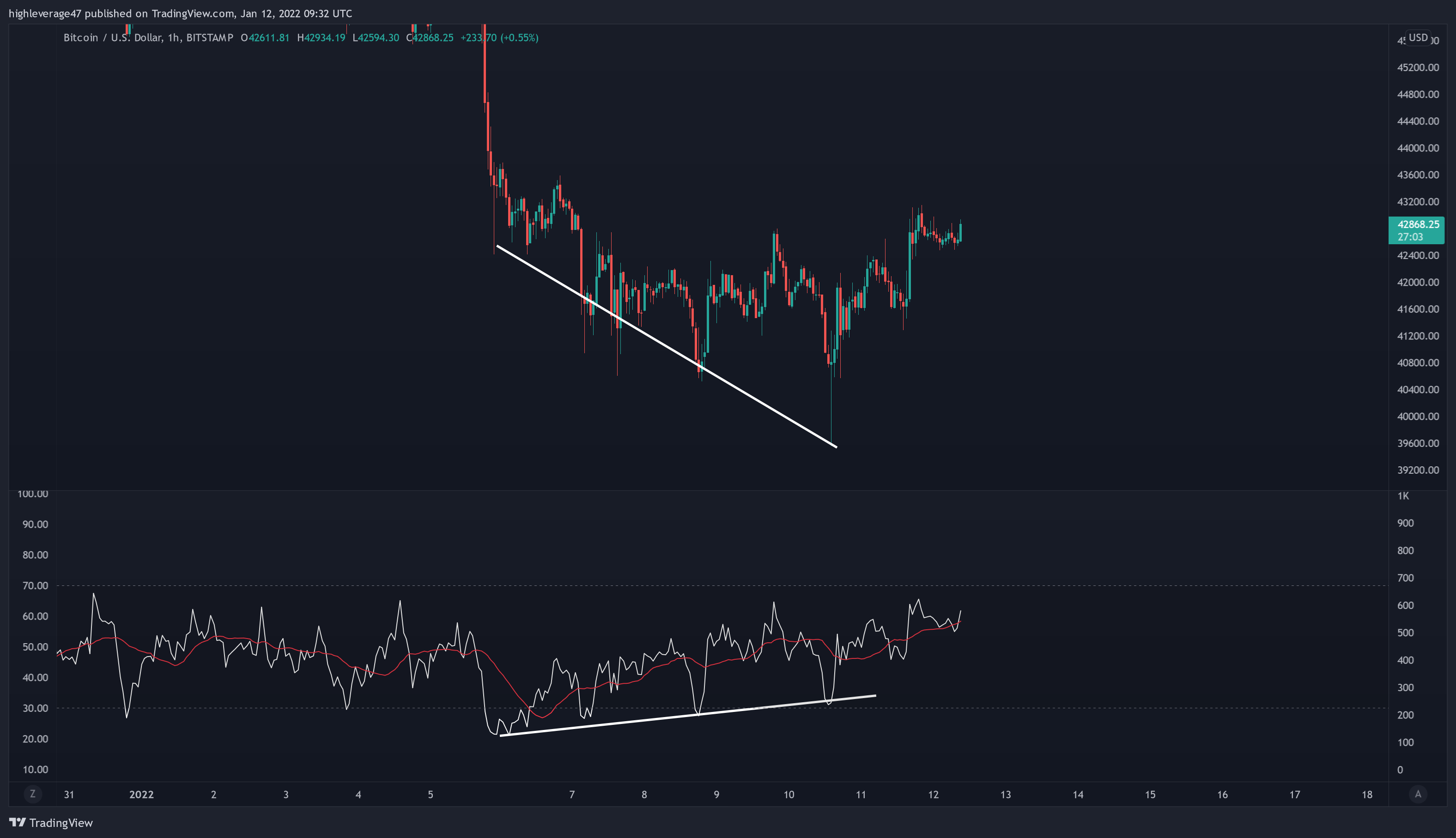 BITSTAMP:BTCUSD Chart Image by highleverage47