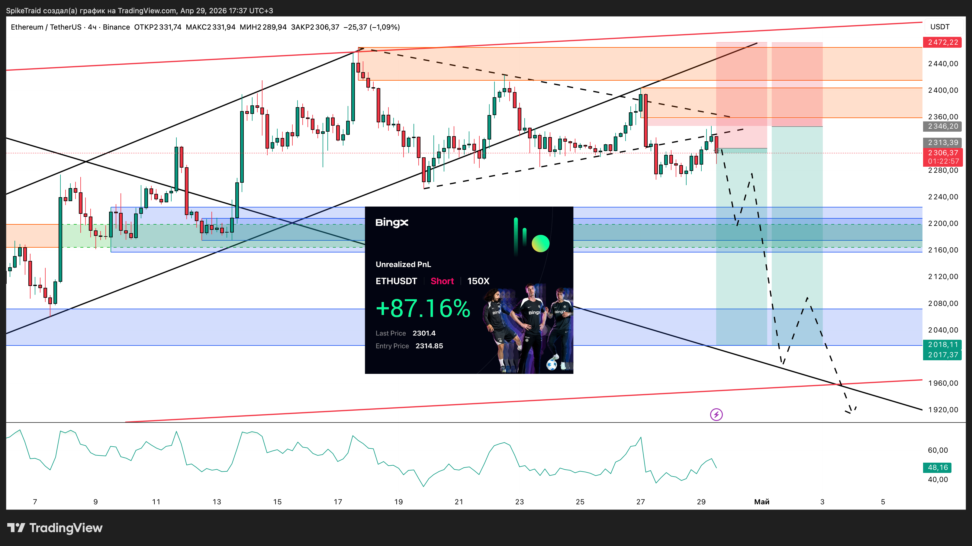 BINANCE:ETHUSDT Chart Image by SpikeTraid