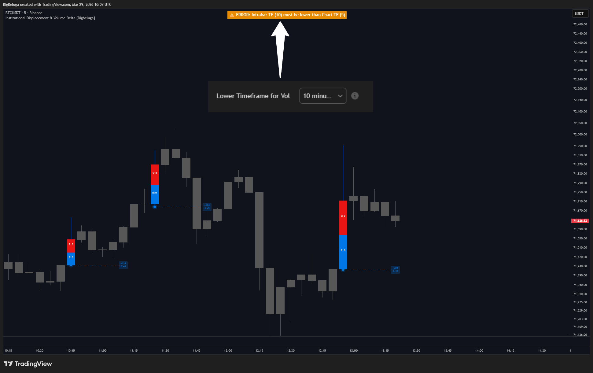 BINANCE:BTCUSDT Chart Image by BigBeluga