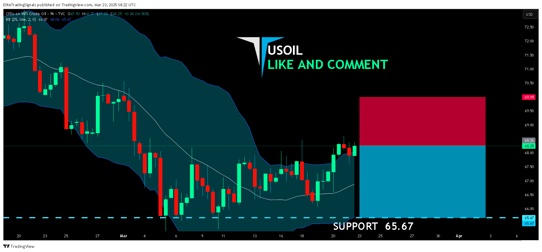TVC:USOIL Gambar chart oleh EliteTradingSignals