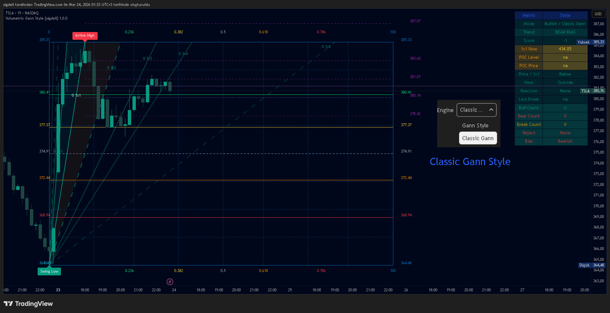 BATS:TSLA Chart Image by yigdeli