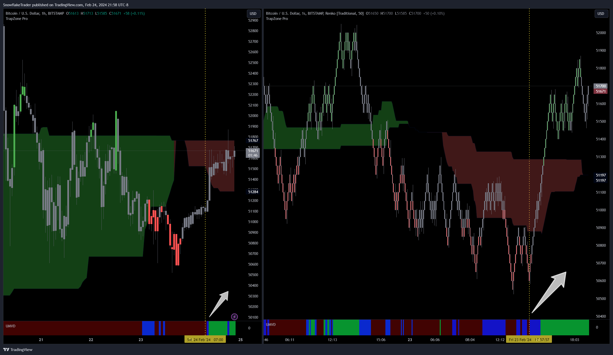 BITSTAMP:BTCUSD Chart Image by SnowflakeTrader