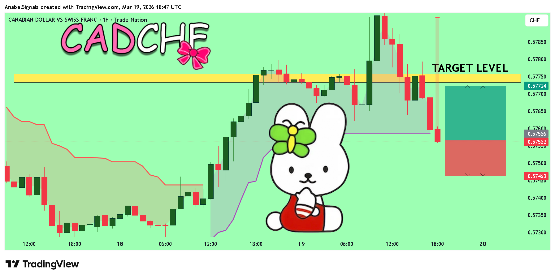 TRADENATION:CADCHF Chart Image by AnabelSignals