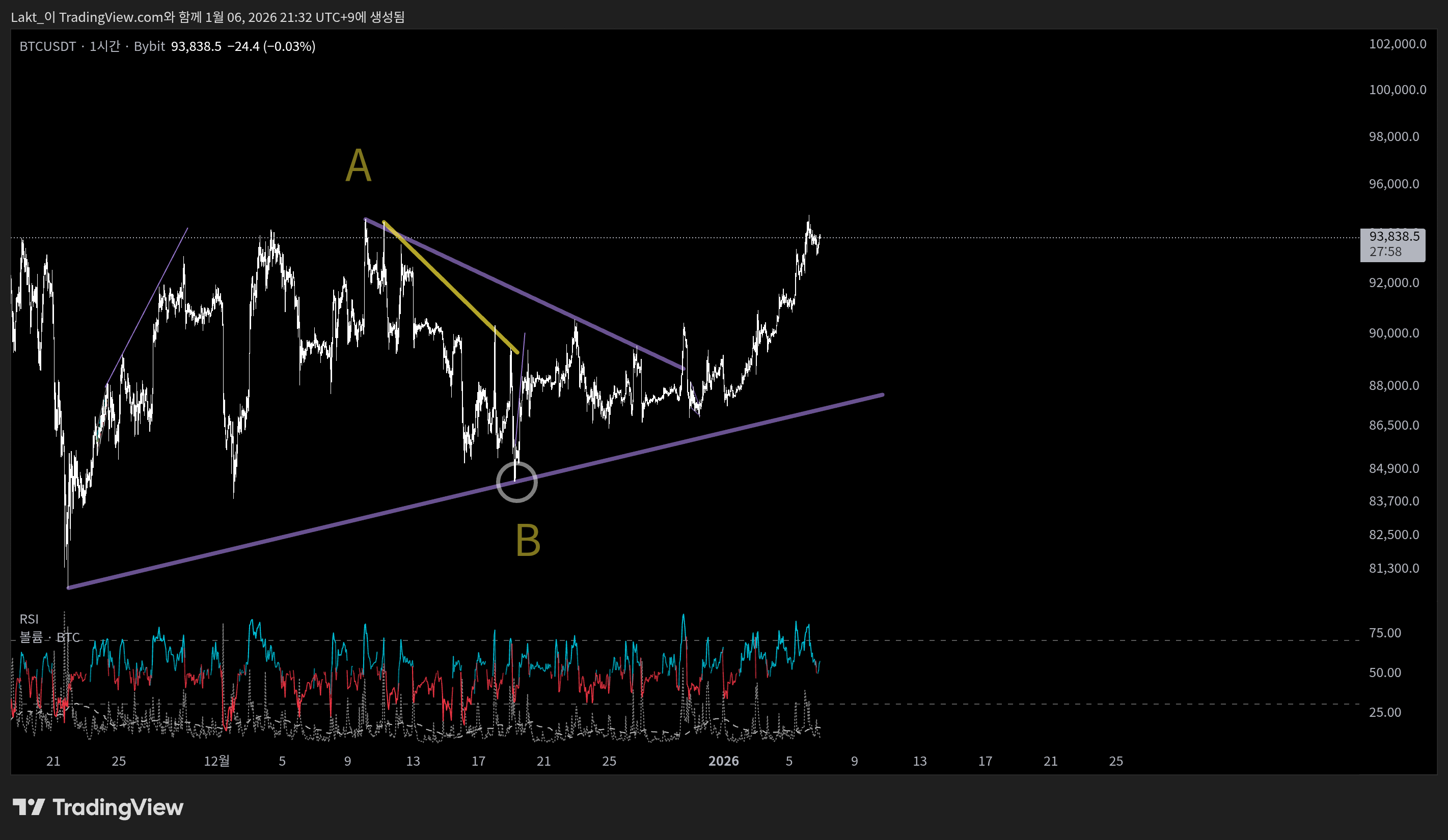BYBIT:BTCUSDT Chart Image by Lakt_