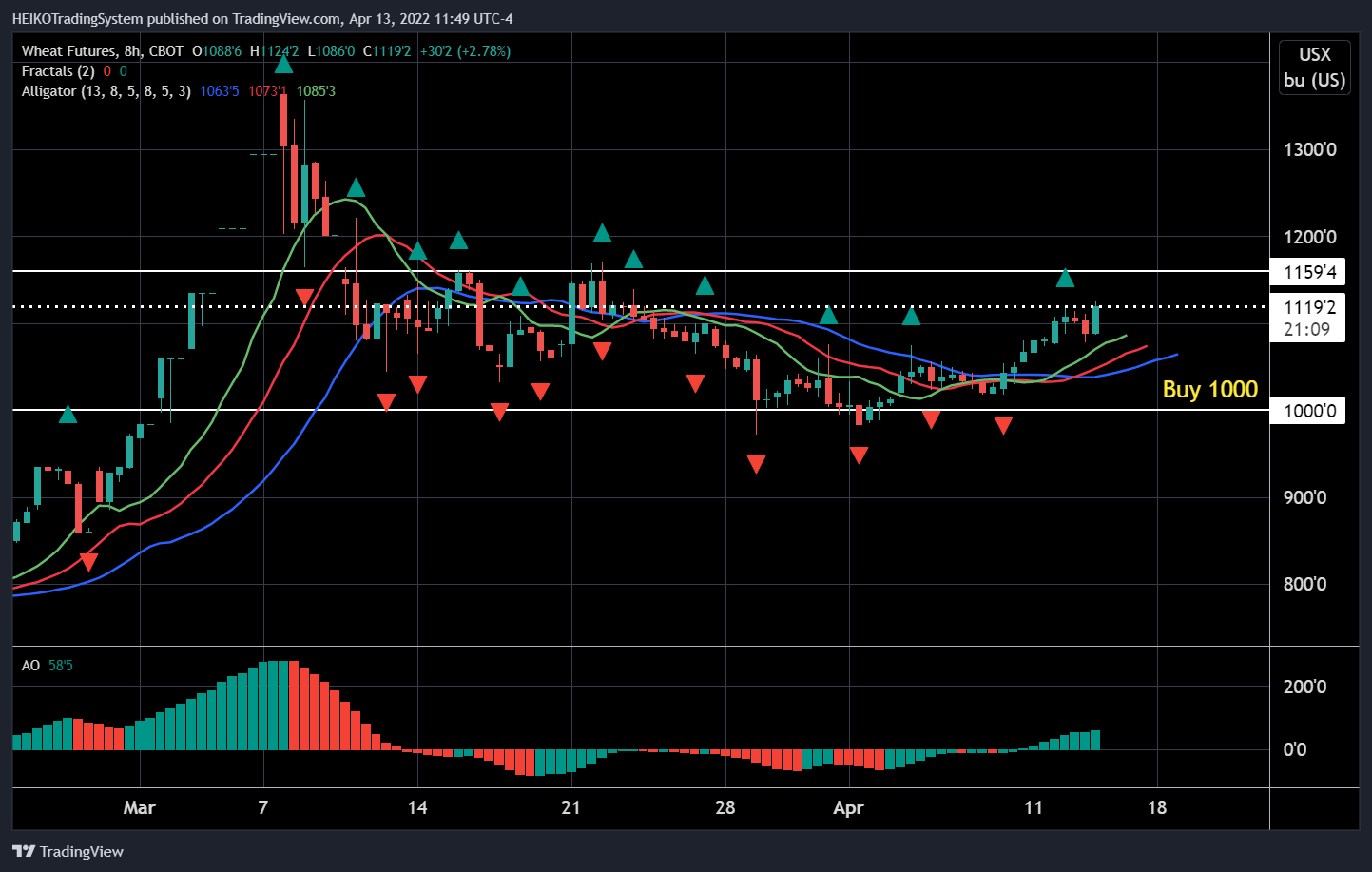 CBOT:ZW1! 차트 이미지 - HEIKOTradingSystem 제공