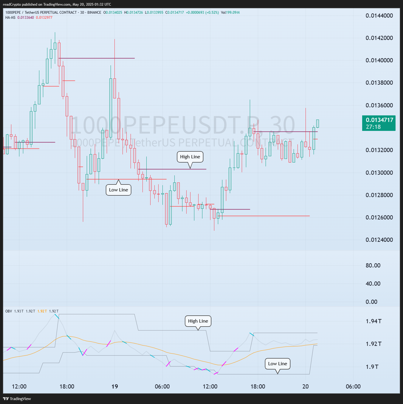 BINANCE:1000PEPEUSDT.P 차트 이미지 - readCrypto 제공