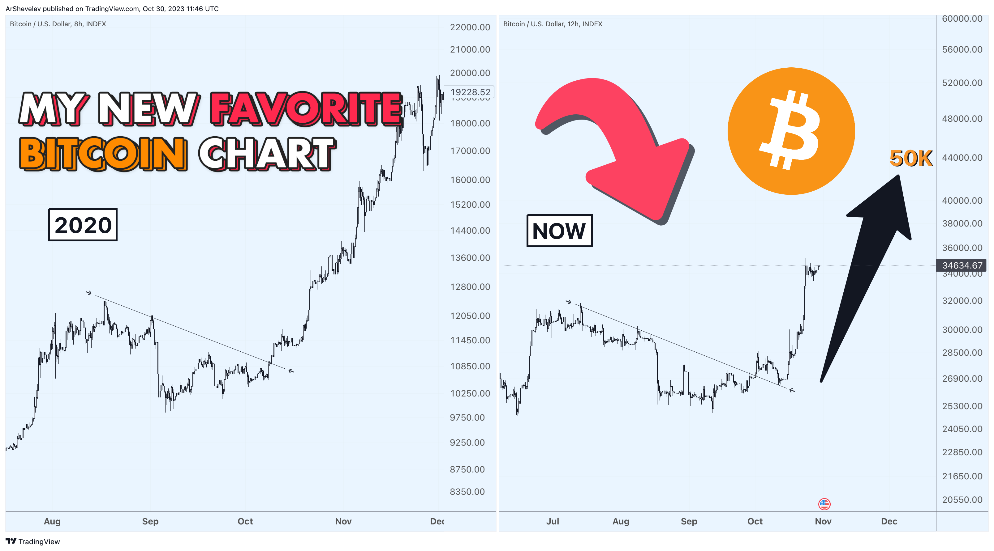 INDEX:BTCUSD Chart Image by ArtemFuturesTrading