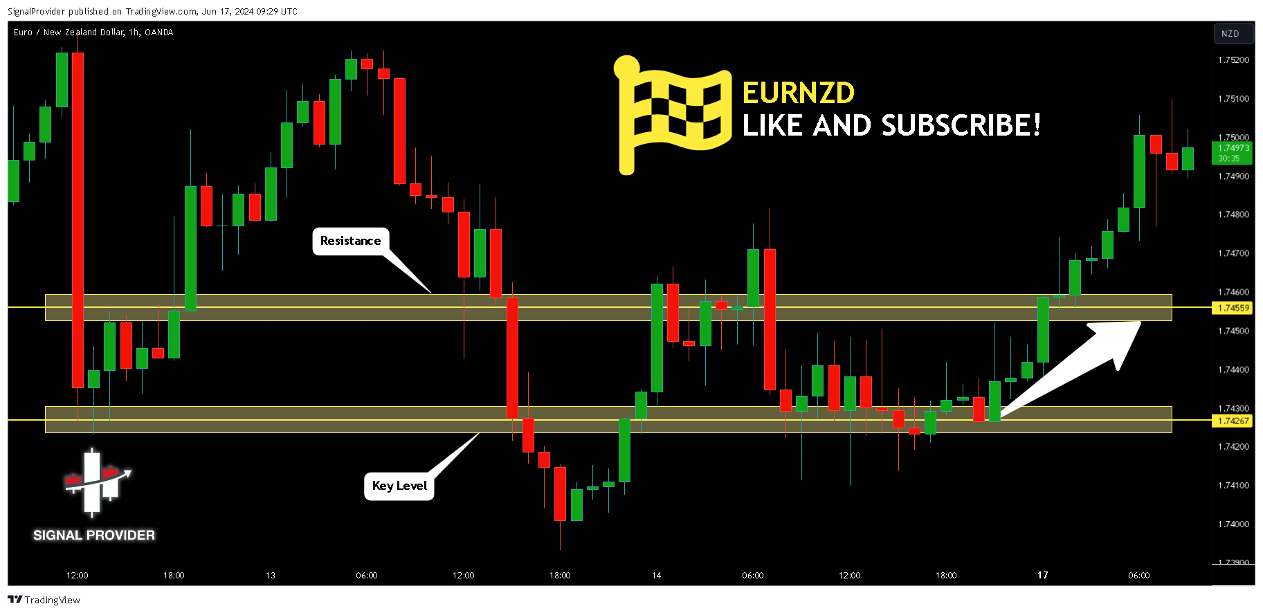 OANDA:EURNZDチャート画像 - SignalProviderの投稿