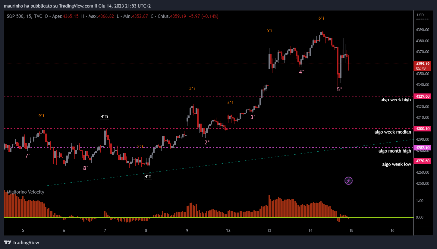 TVC:SPX Chart Image by maurinho