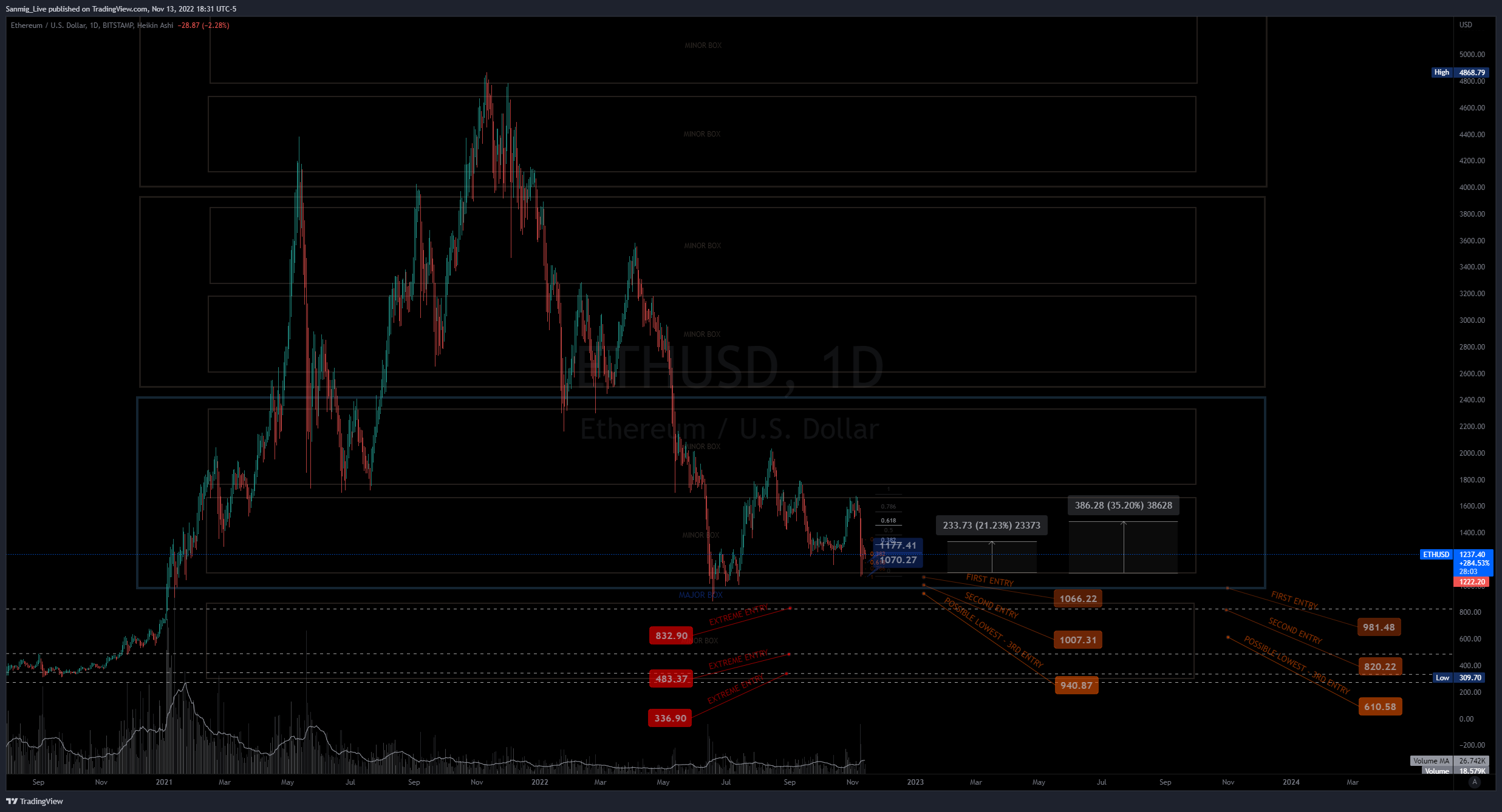BITSTAMP:ETHUSD 图表图片 由 The_Crypto_Samurai 提供