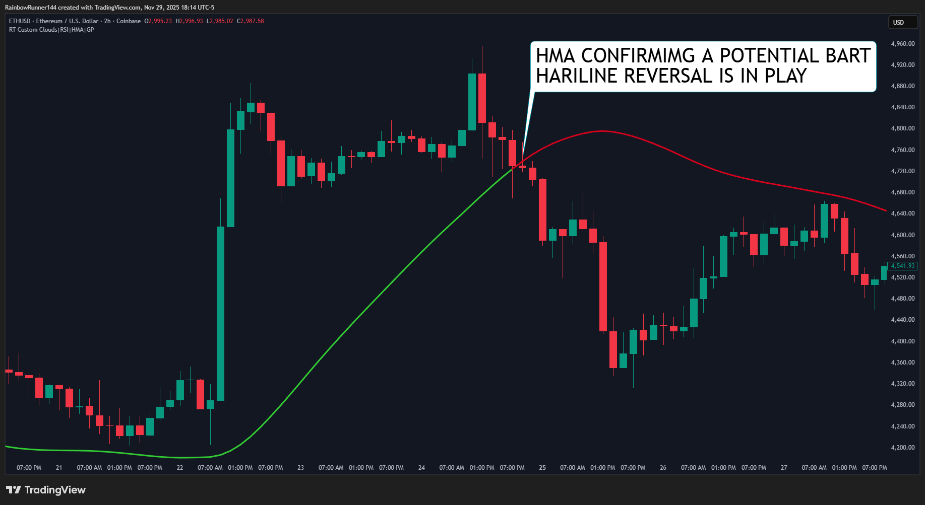 COINBASE:ETHUSD Chart Image by RainbowRunner144