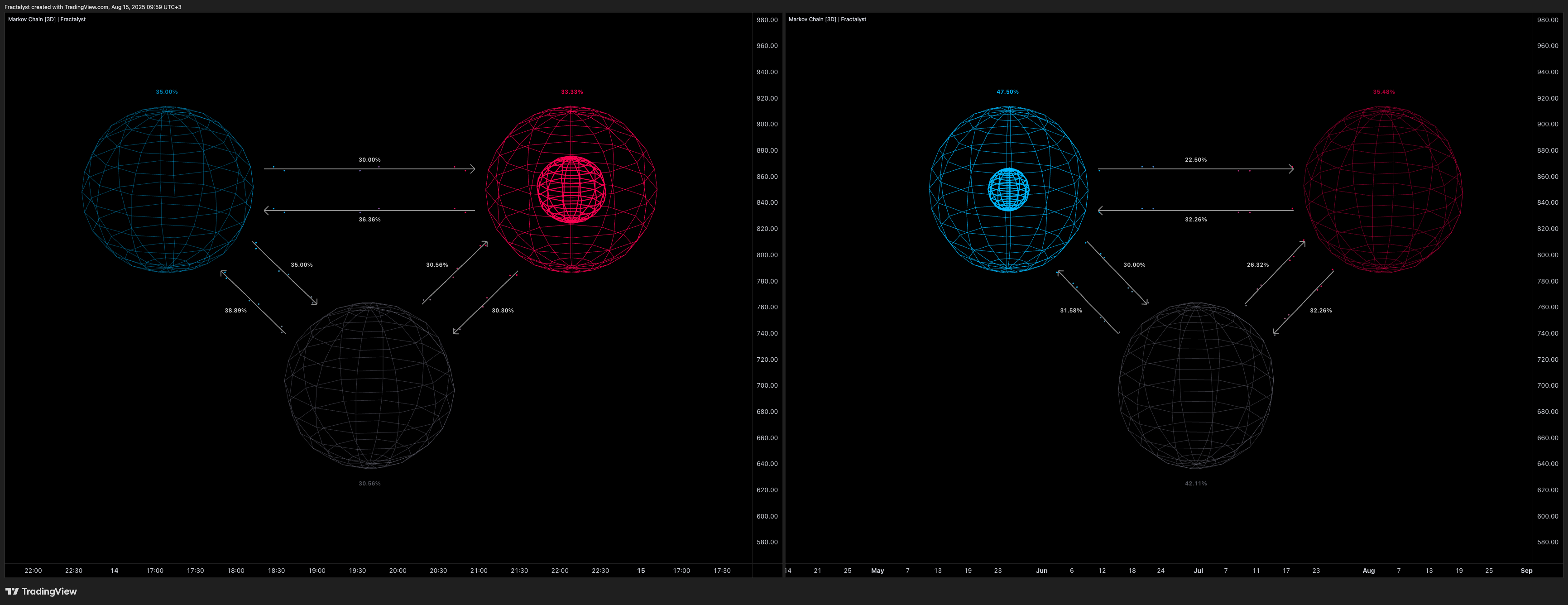 BATS:TSLA Chart Image by Fractalyst