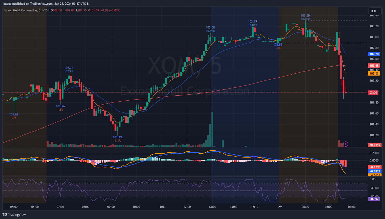NYSE:XOM صورة الرسم البياني بواسطة Brent_Calver