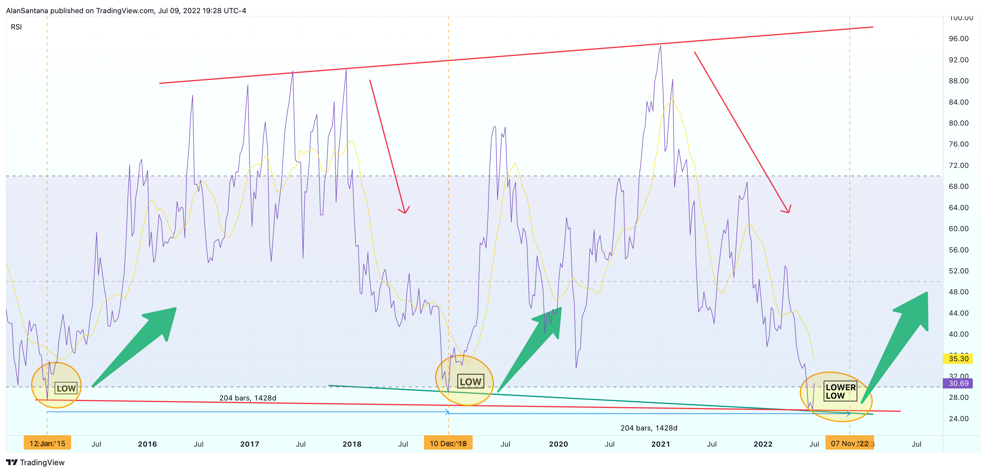 BITSTAMP:BTCUSD Chart Image by MasterAnanda