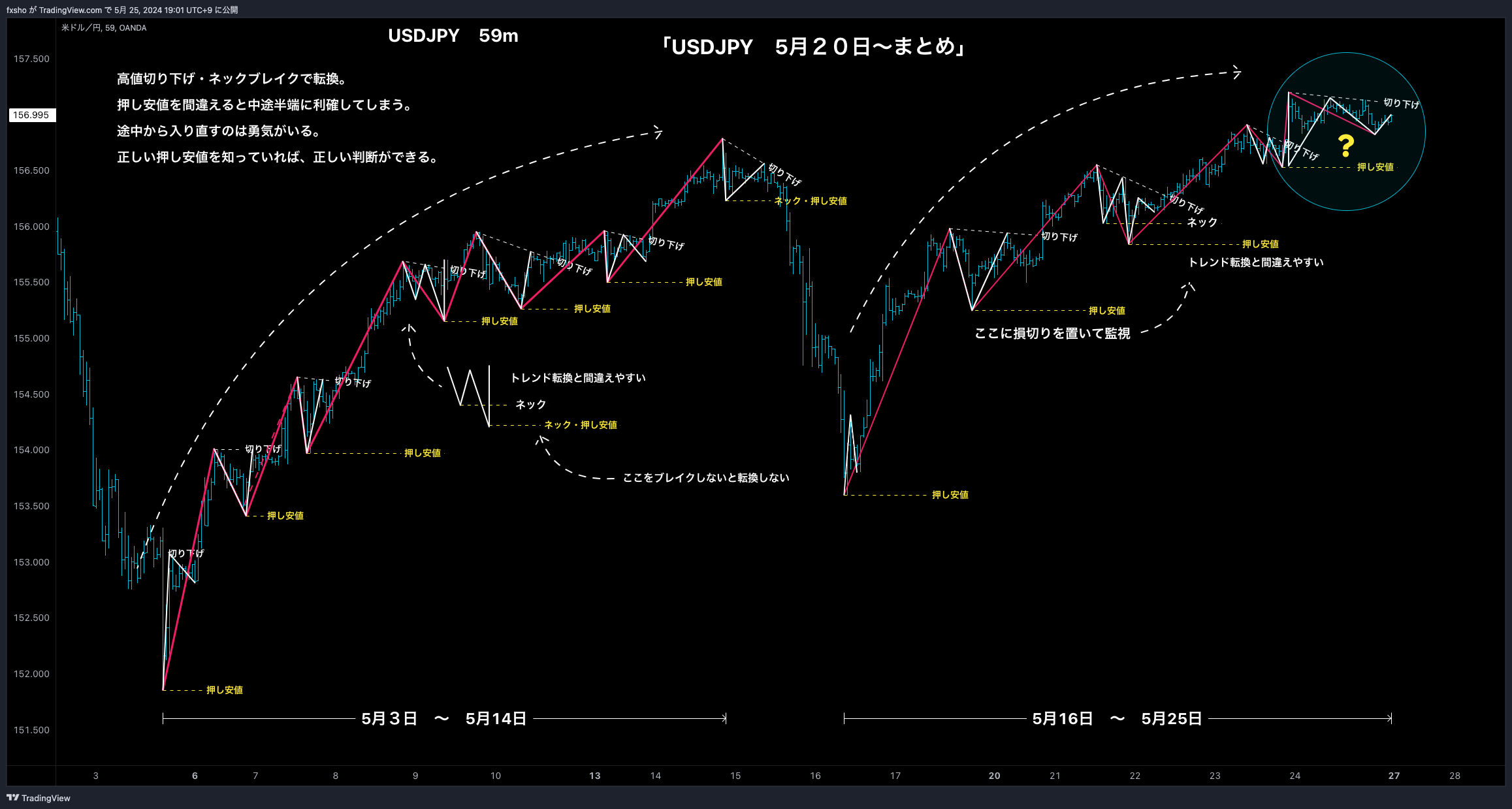 OANDA:USDJPY Chart Image by fxsho