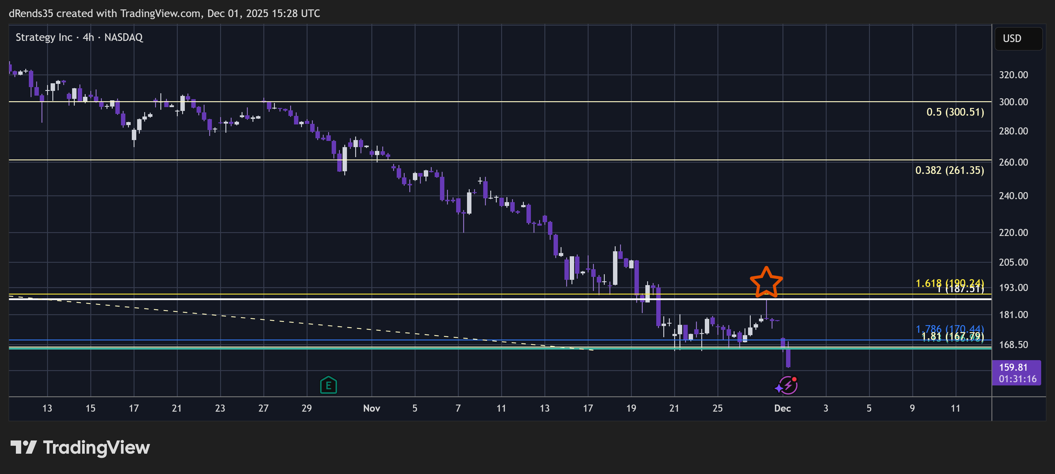 BATS:MSTR Chart Image by ThinkFastTrades