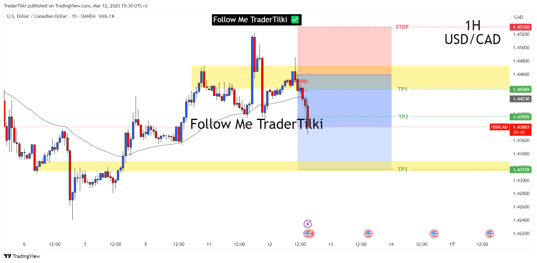 OANDA:USDCAD Chart Image by TraderTilki