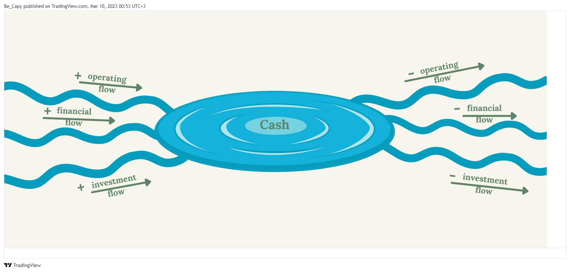 AMEX:SPY Chart Image by Be_Capy