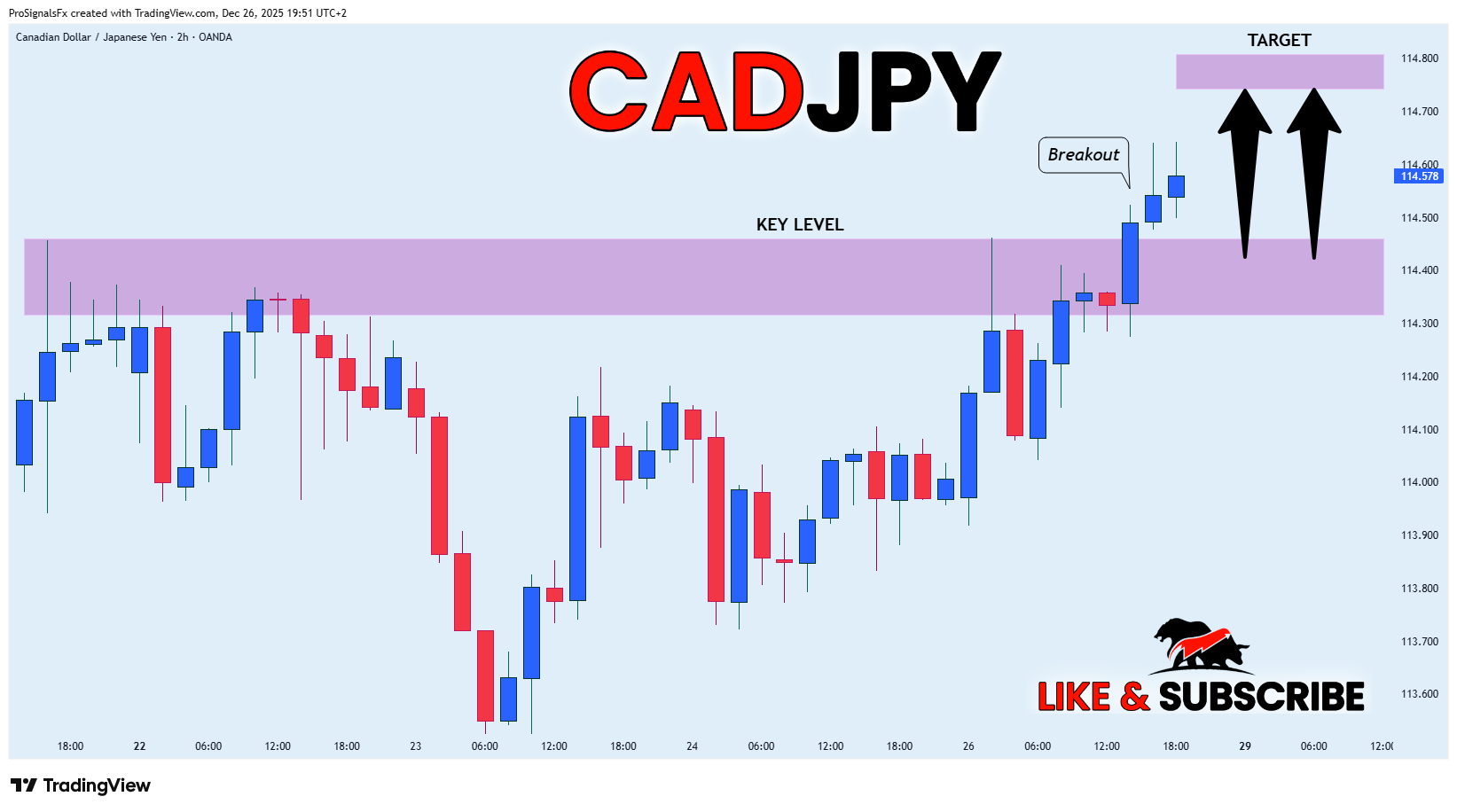 OANDA:CADJPY Chart Image by ProSignalsFx