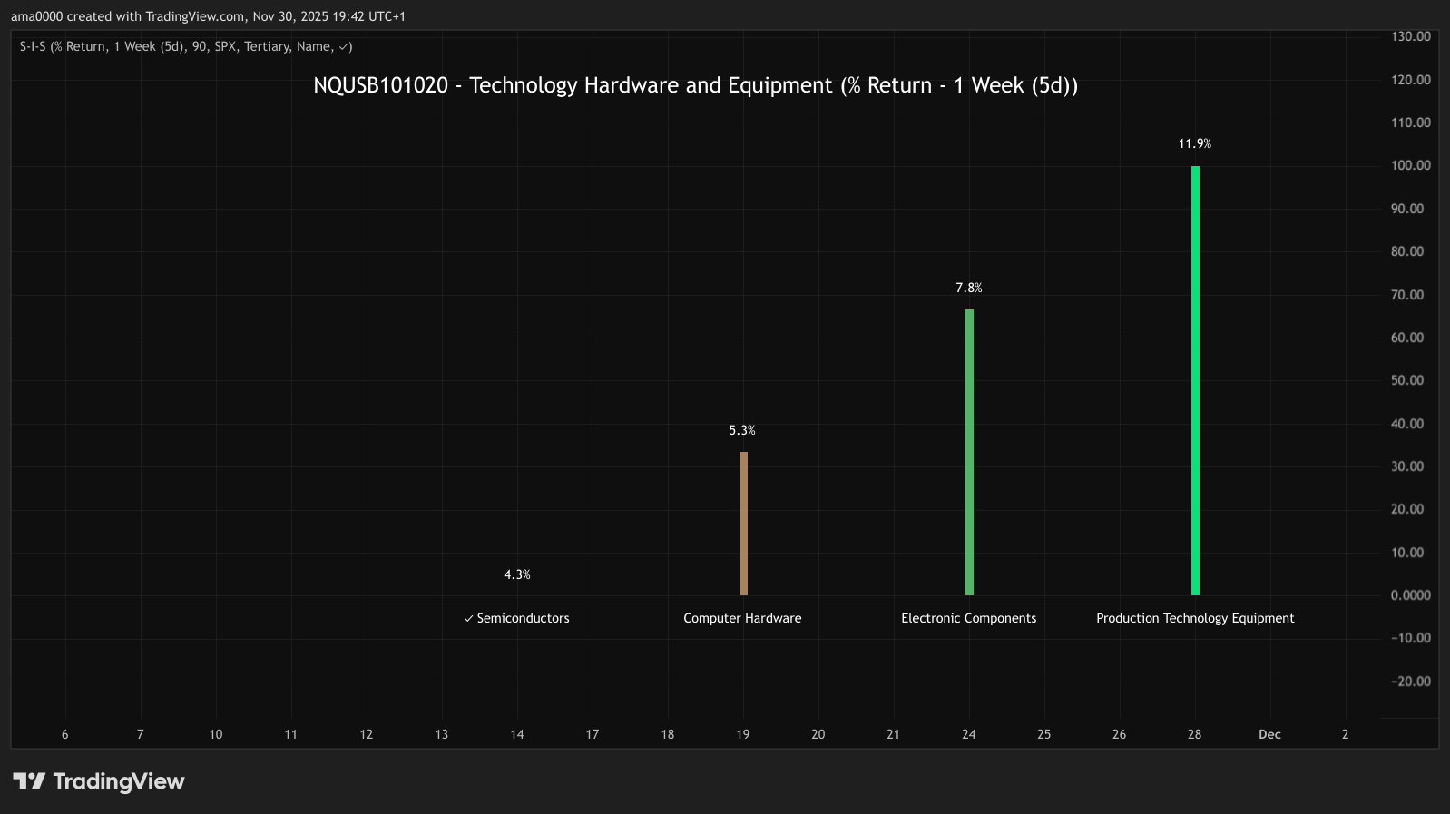 NASDAQ:PRSO Chart Image by ama0000