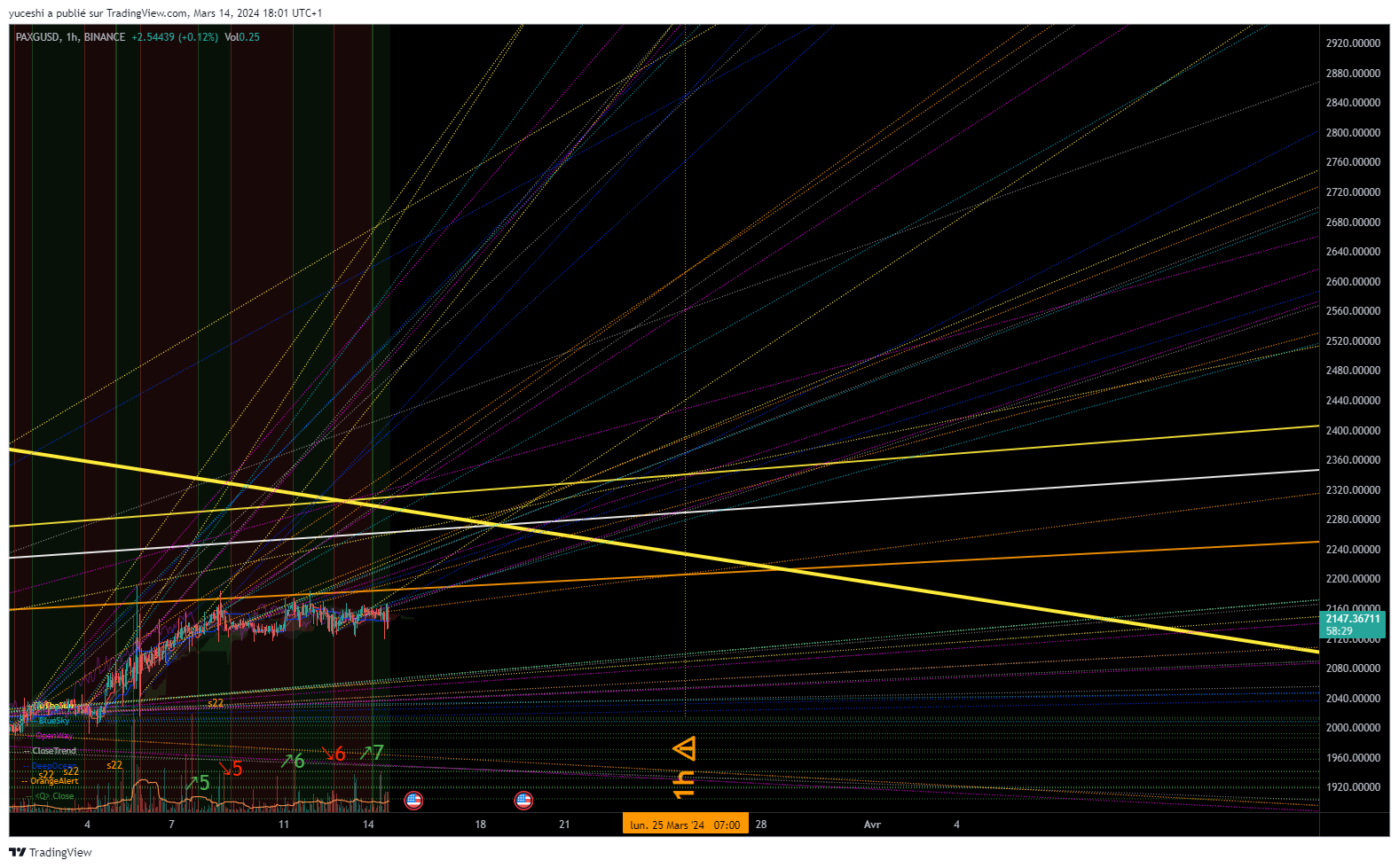 BINANCE:PAXGUSD Immagine del grafico by yuceshi