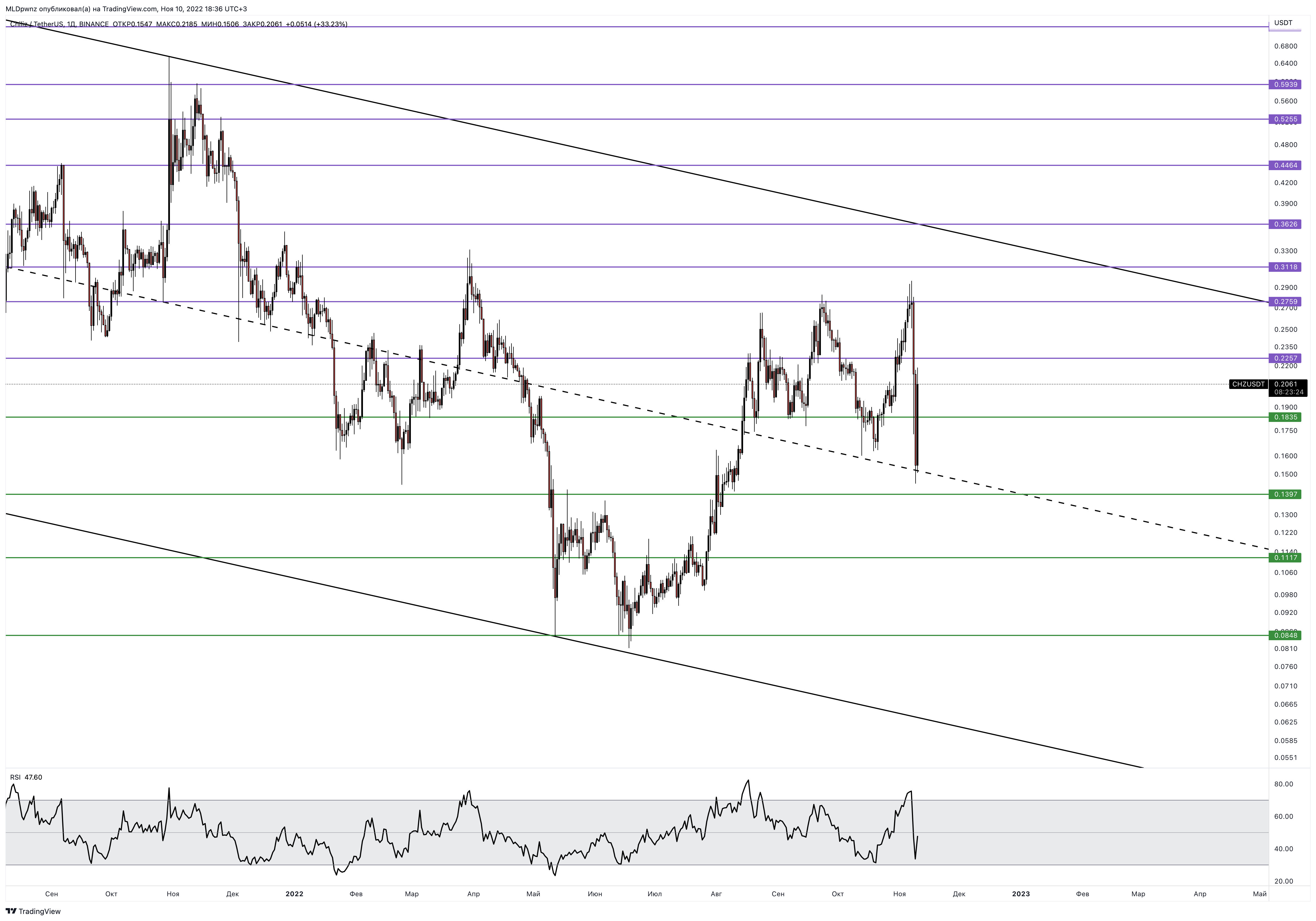 BINANCE:CHZUSDT Chart Image by MLDpwnz