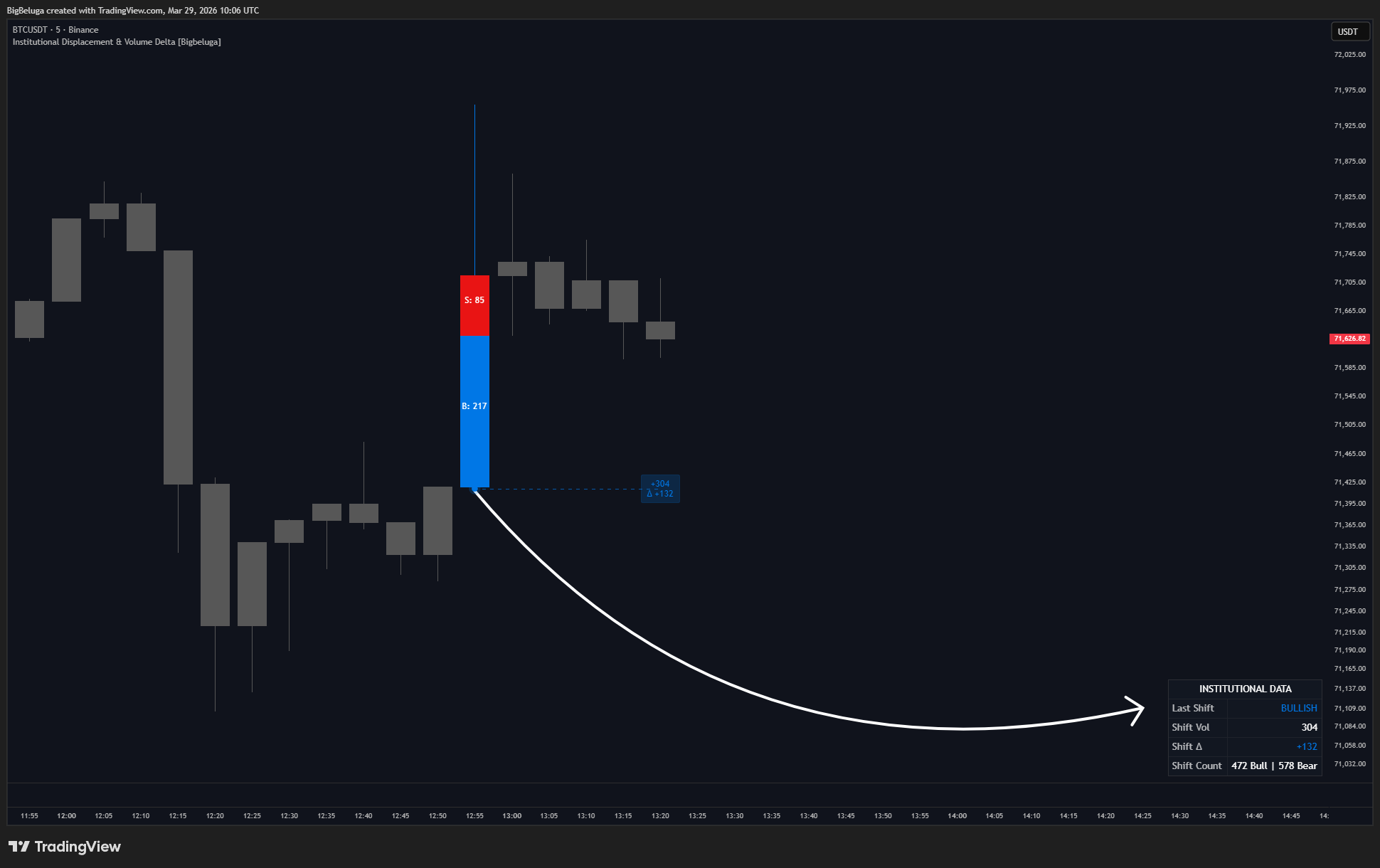 BINANCE:BTCUSDT Chart Image by BigBeluga