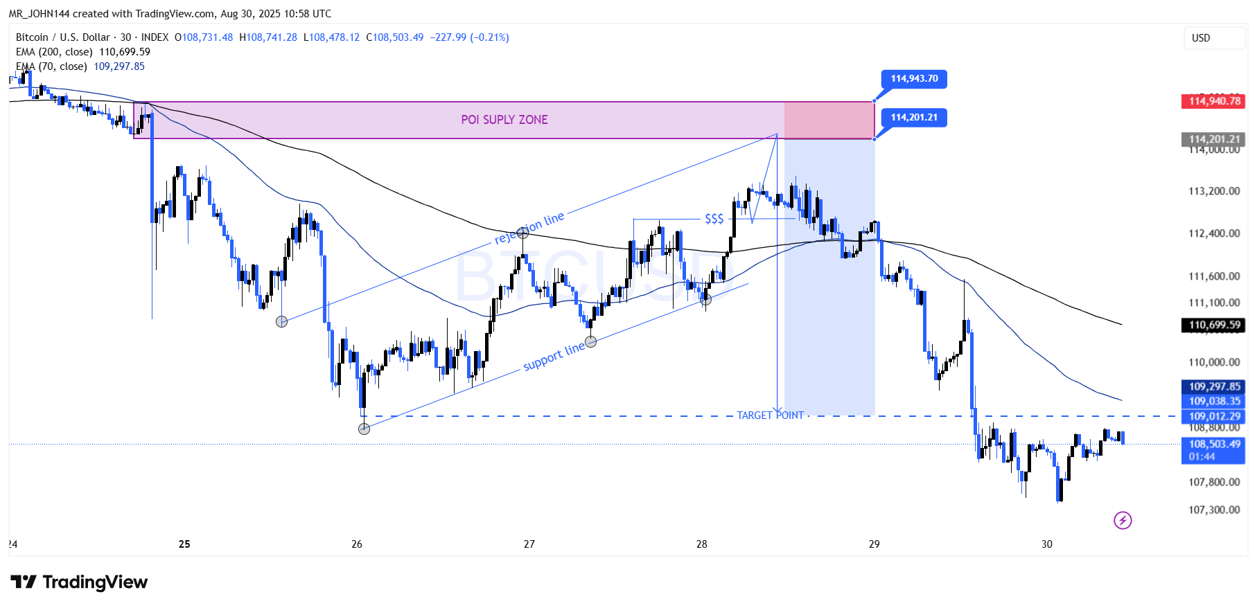 INDEX:BTCUSD Chart Image by MR_JOHN144