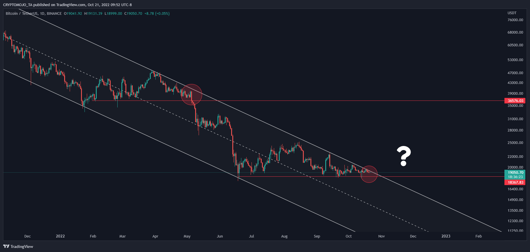 BINANCE:BTCUSDT Chart Image by CRYPTOMOJO_TA