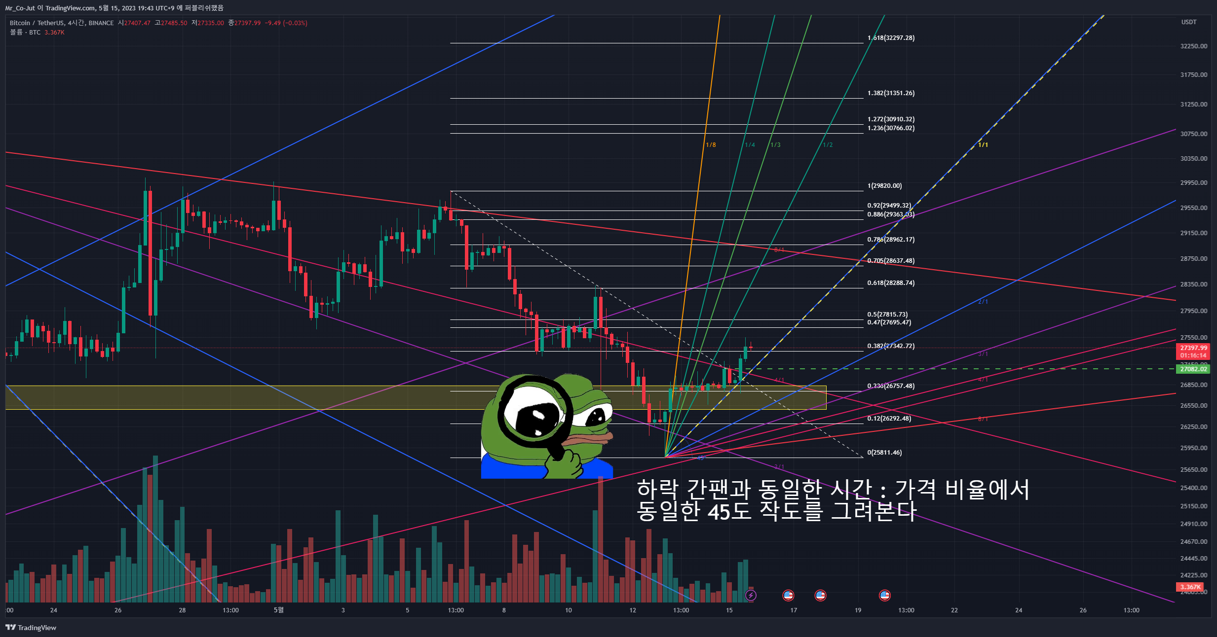 BINANCE:BTCUSDT Chart Image by Mr_Co-Jut