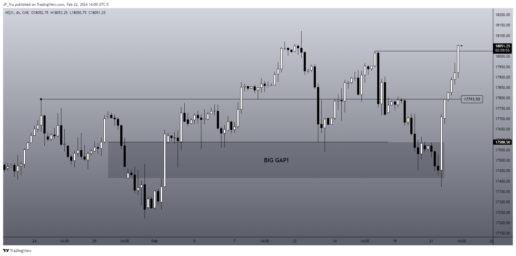 CME_MINI:NQ1! Chart Image by JP_Tru