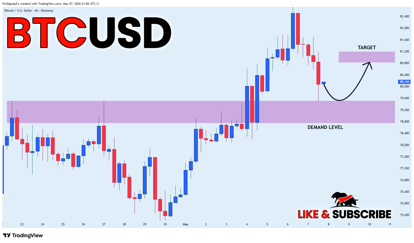 BITSTAMP:BTCUSD Chart Image by ProSignalsFx