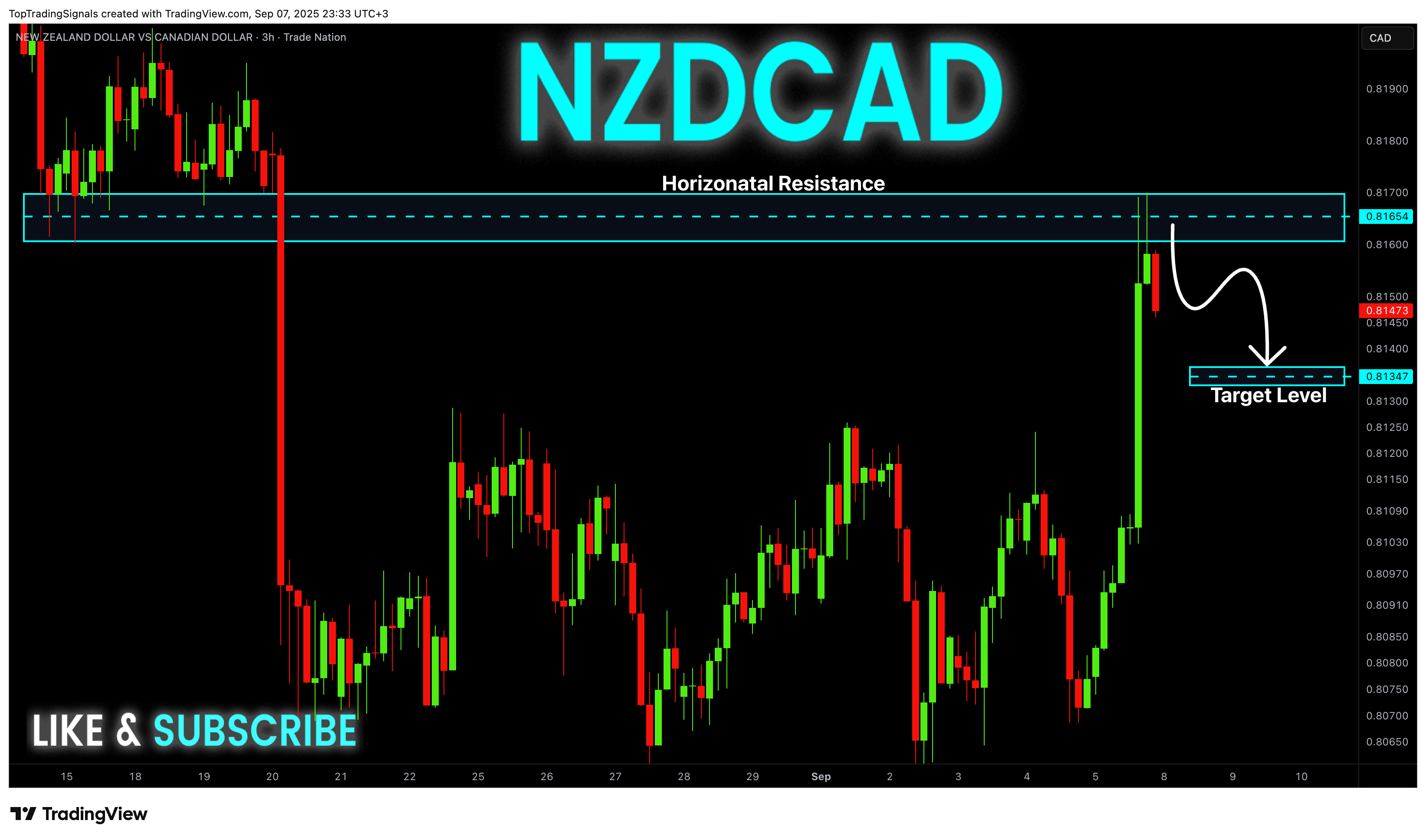 TRADENATION:NZDCAD Chart Image by TopTradingSignals