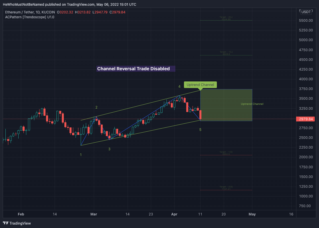 KUCOIN:ETHUSDT Chart Image by Trendoscope