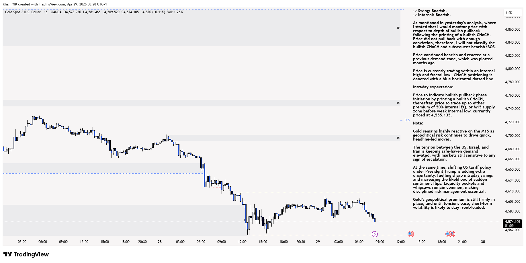 OANDA:XAUUSD Chart Image by Khan_YIK