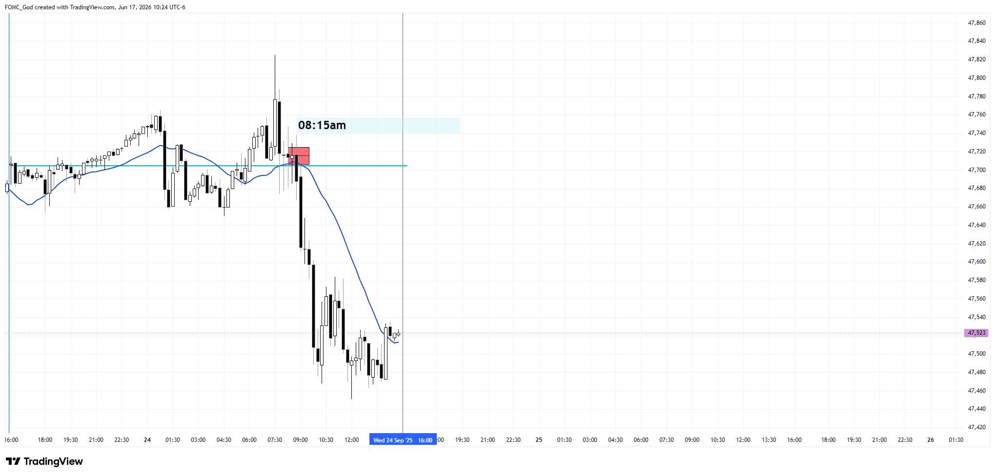 CBOT_MINI:YM1! Chart Image by FOMC_God