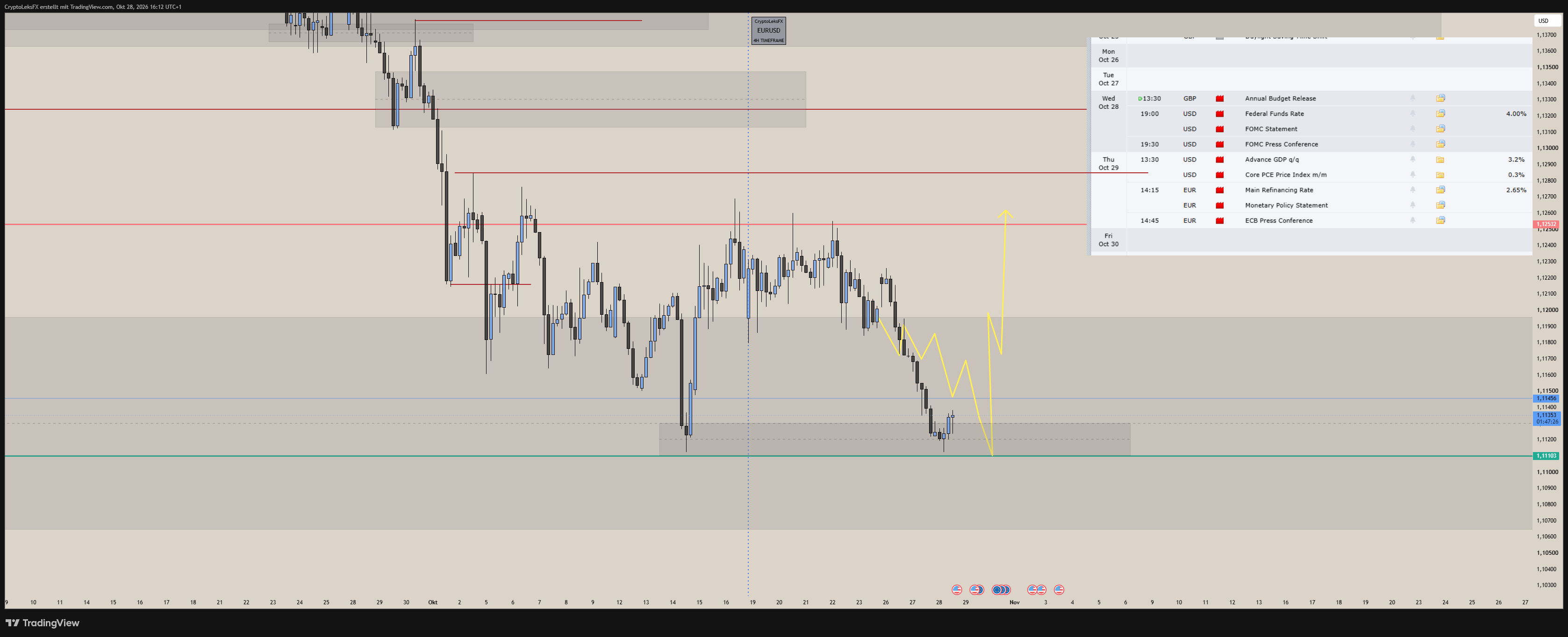 EIGHTCAP:EURUSD Chart Image by CryptoLeksFX