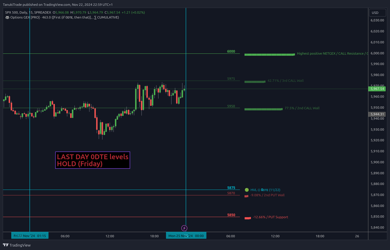 SPREADEX:SPX Gambar chart oleh TanukiTrade