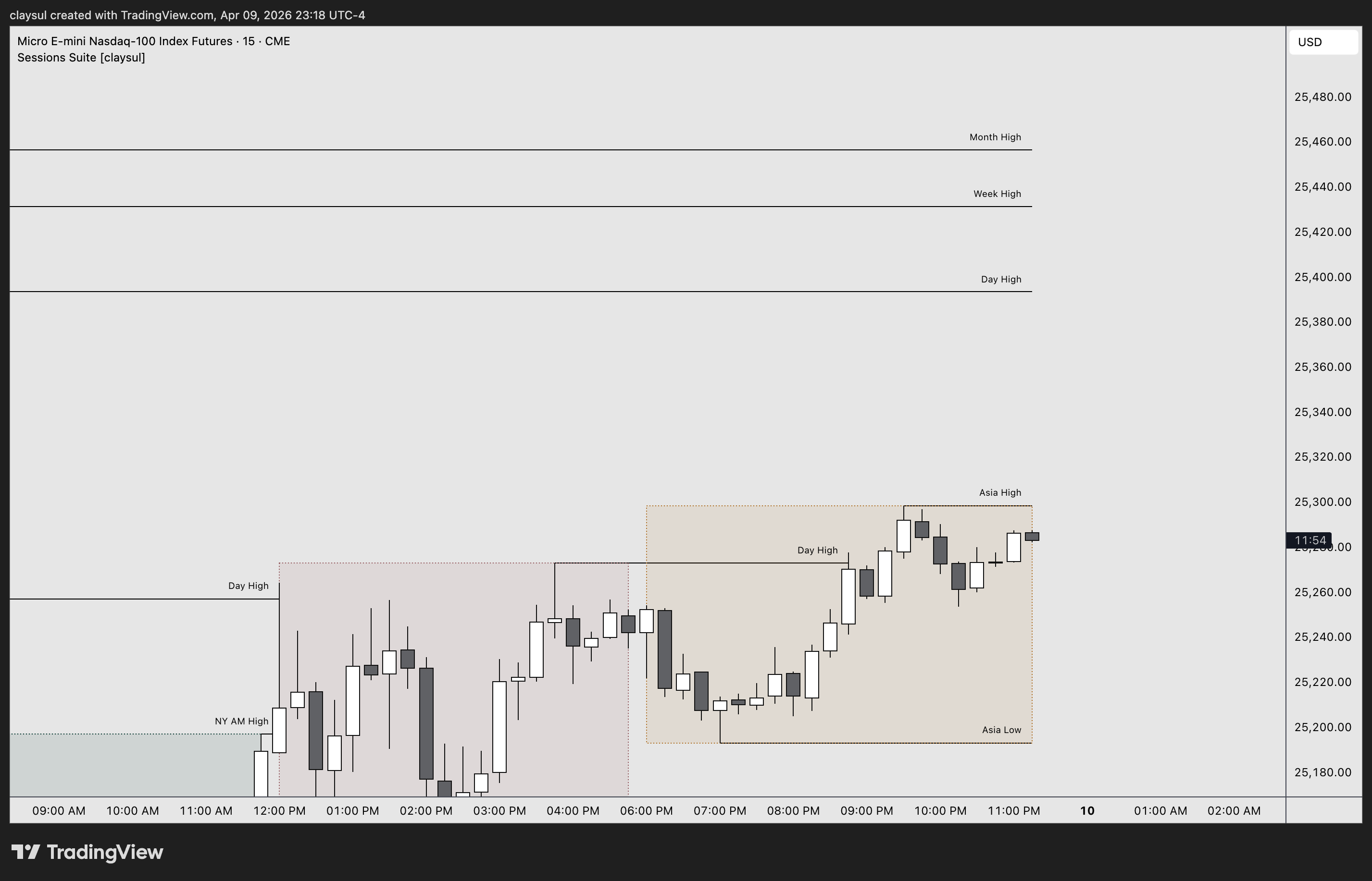 CME_MINI:MNQ1! Chart Image by claysul
