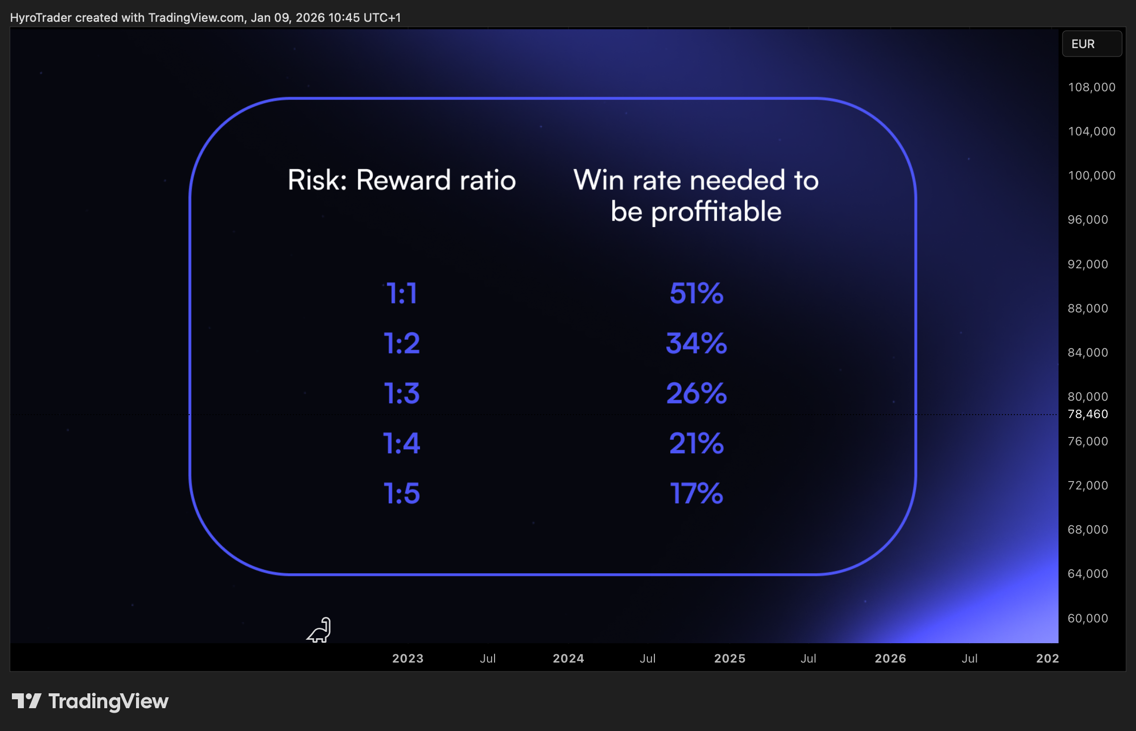 CME_DL:BTE1! Immagine del grafico by HyroTrader
