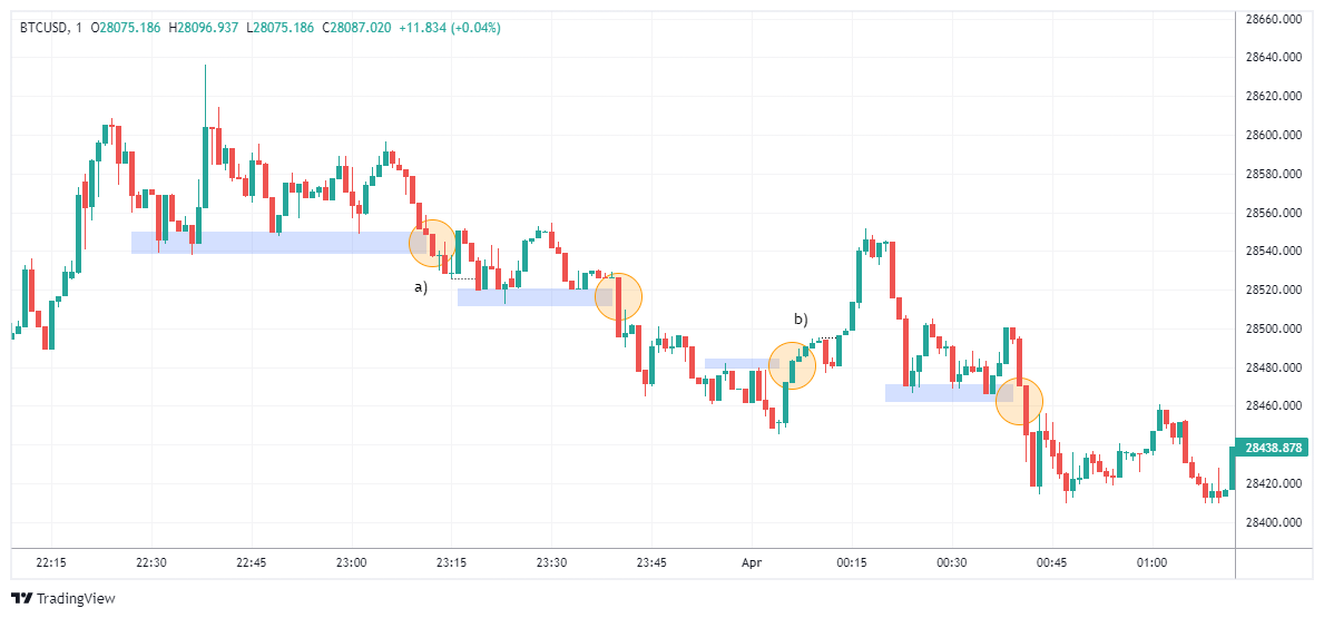 BTCUSD Immagine del grafico