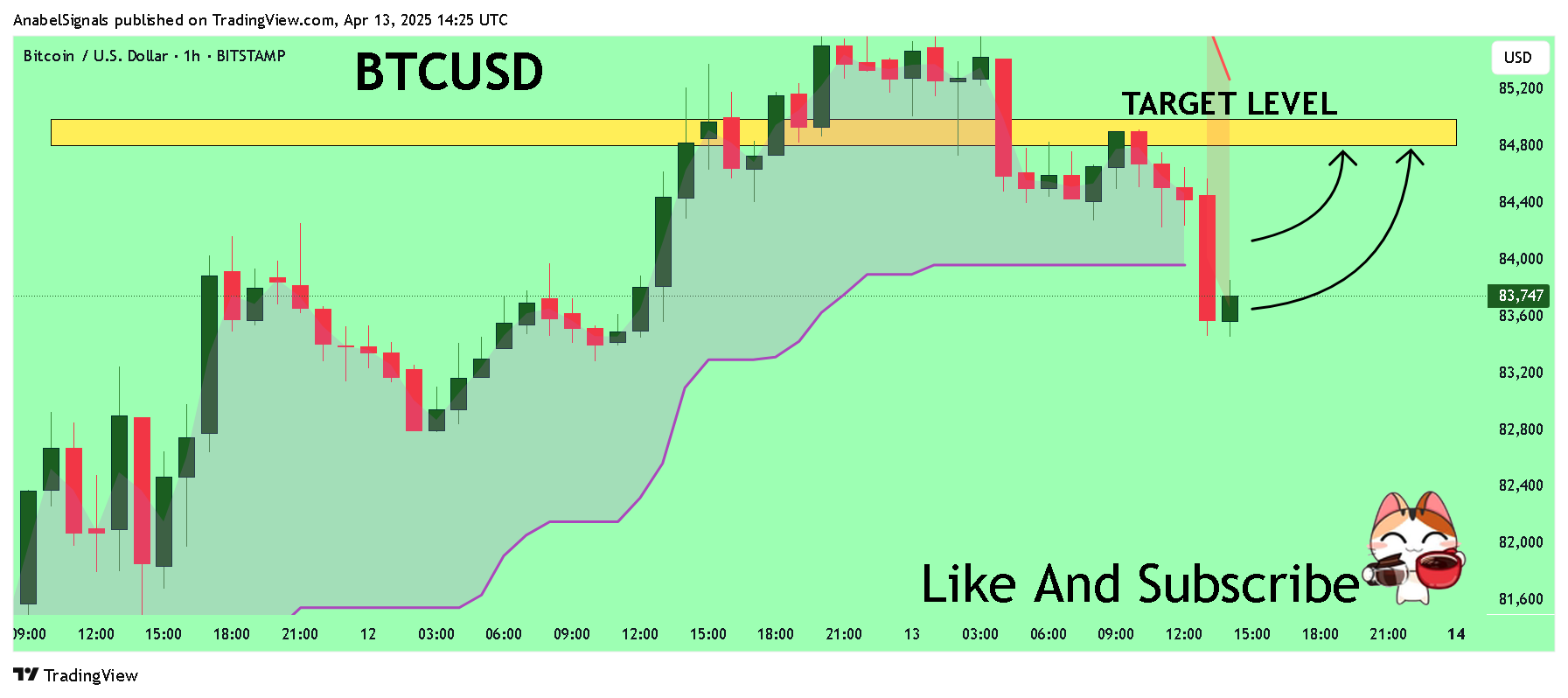 BITSTAMP:BTCUSD Chart Image by AnabelSignals