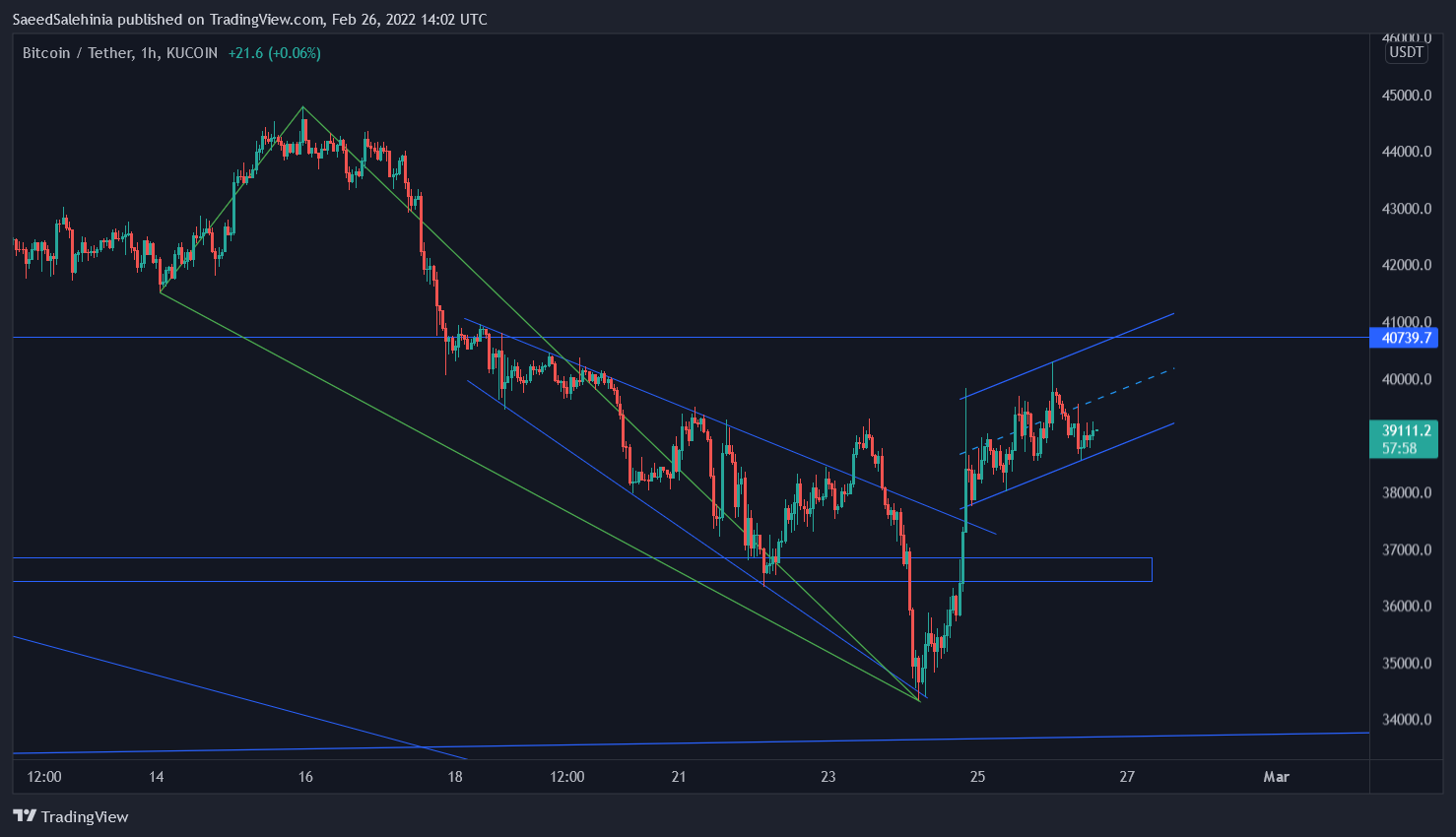 KUCOIN:BTCUSDT Chart Image by SaeedSalehinia