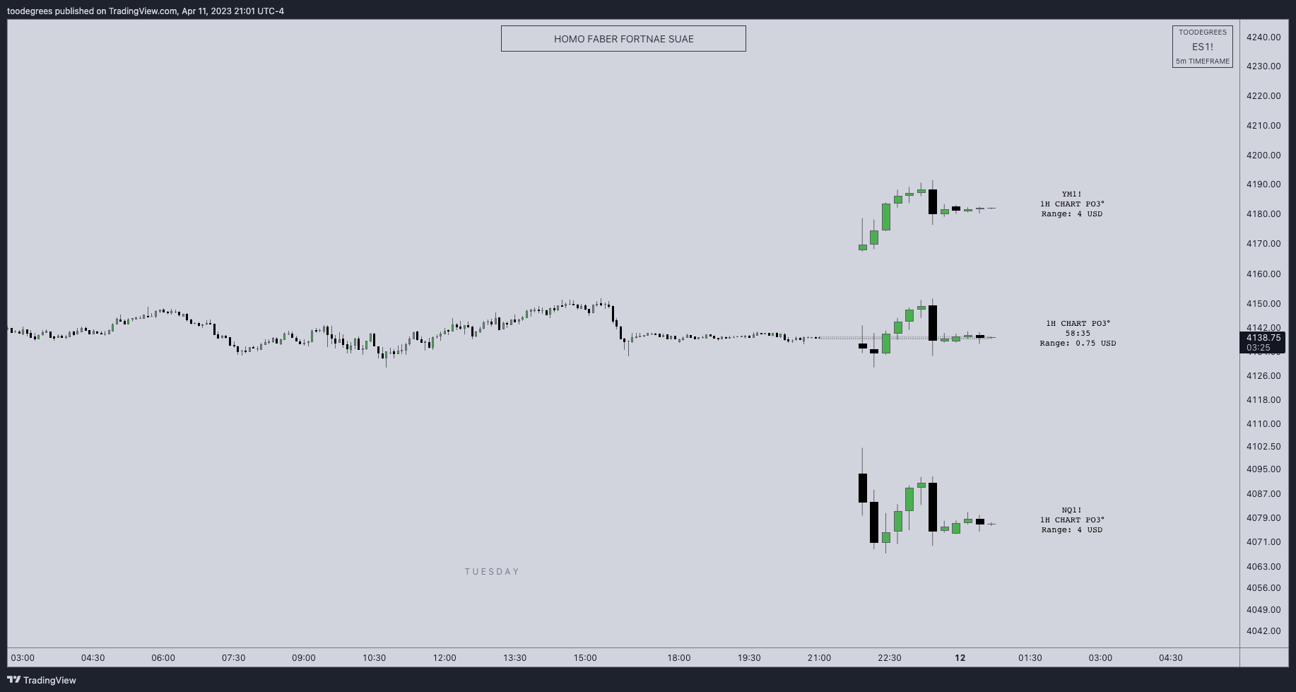 CME_MINI:ES1! Chart Image by toodegrees